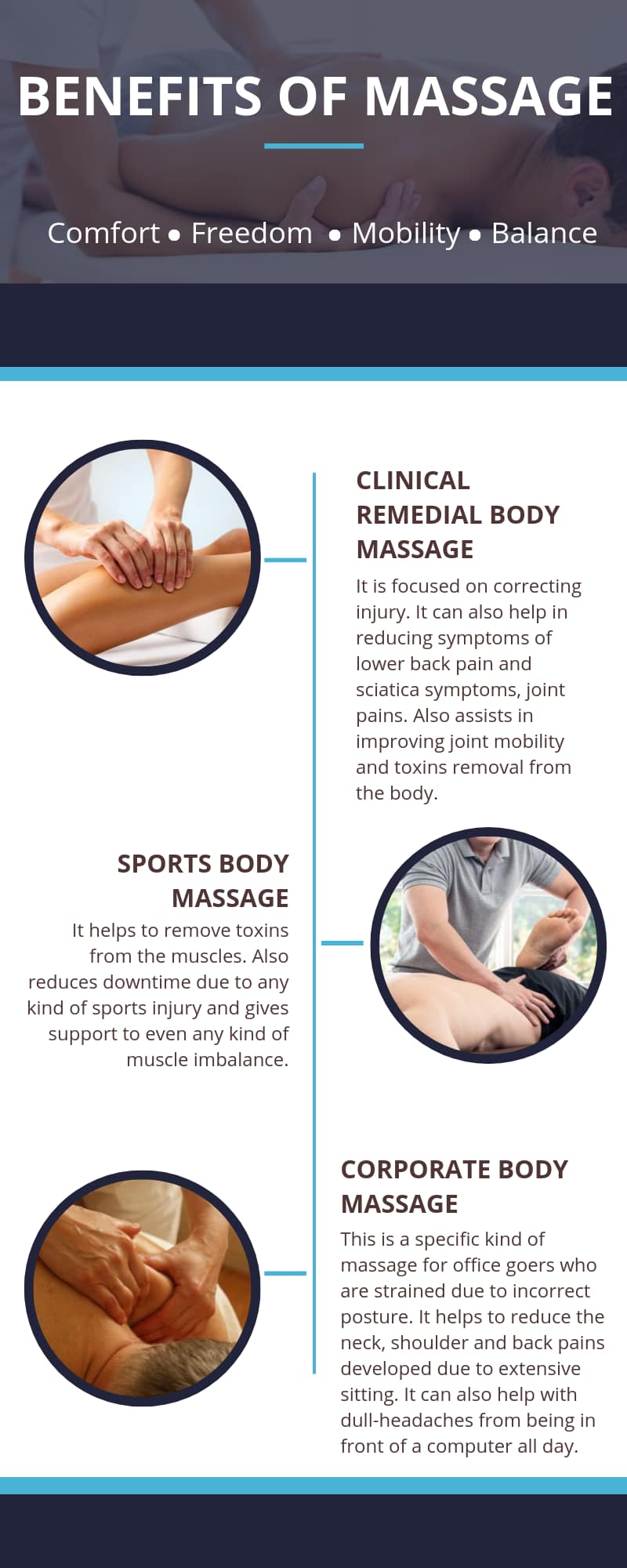 what is benefits of Massage